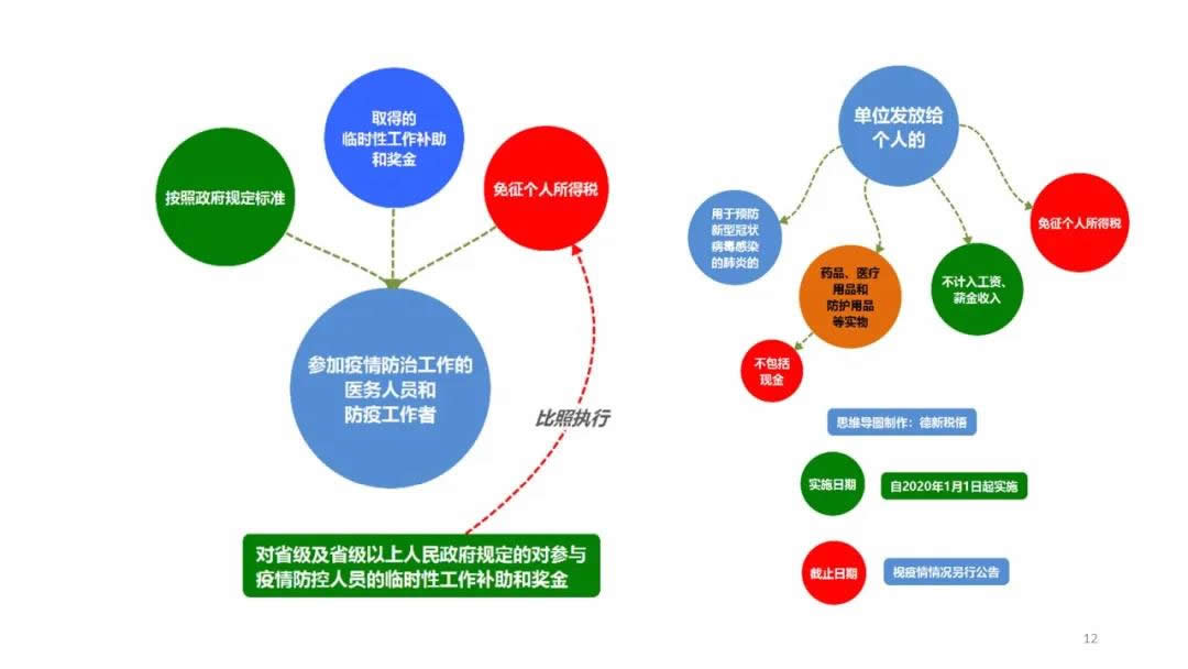 抗击疫情税收政策解析(图11)