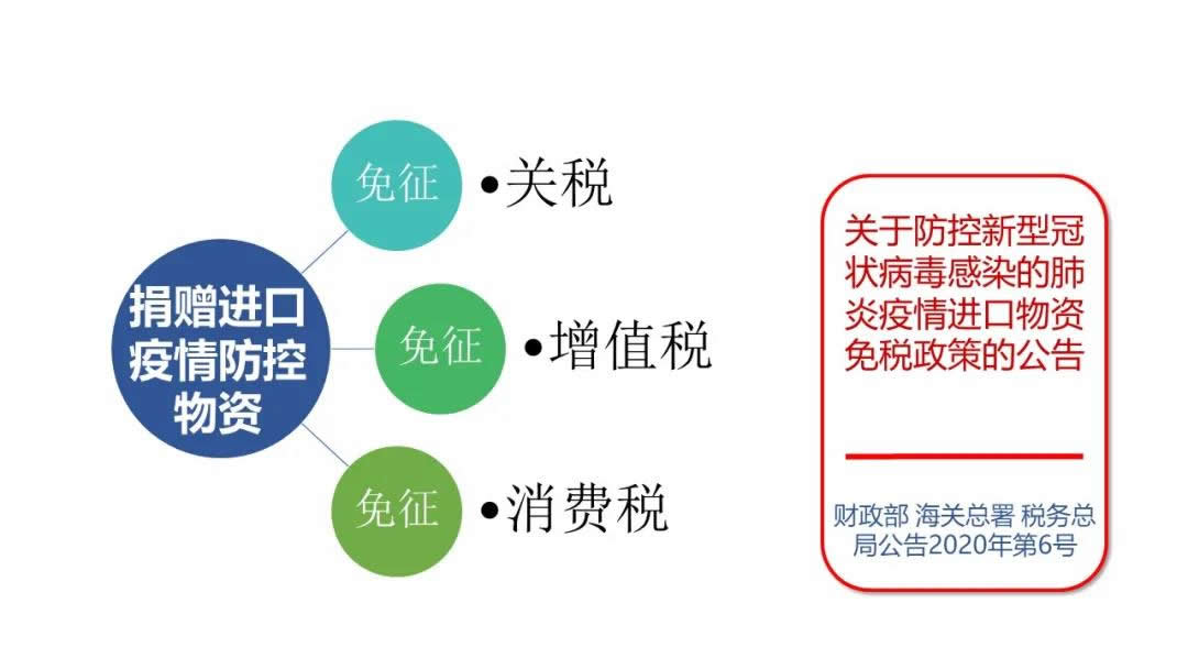 抗击疫情税收政策解析(图3)