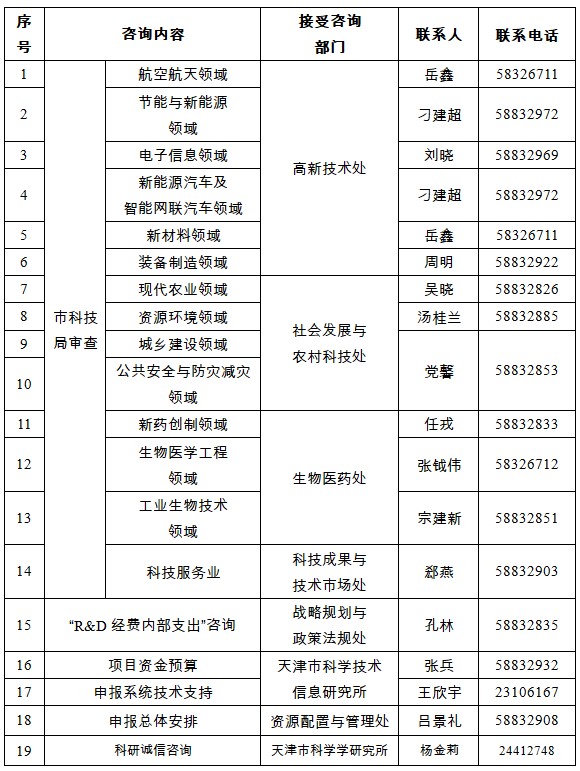 市科技局关于征集2020年天津市科技领军（培育）企业认定及支持项目的通知(图1)