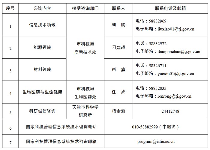 市科技局关于组织申报科技部“科技助力经济2020”重点专项项目的通知(图1)