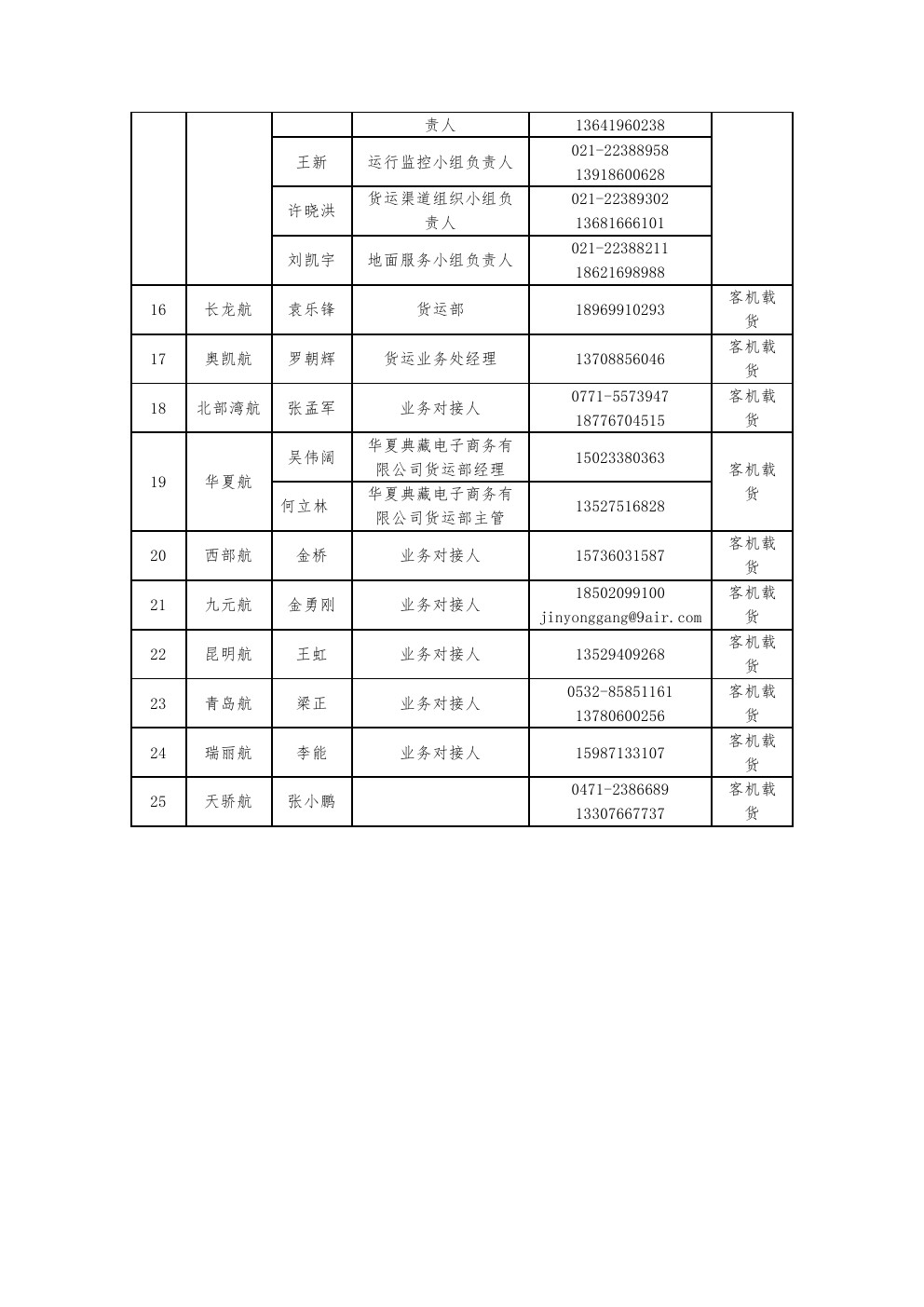 区工信局关于组织开展国际物流运输需求工作的通知(图4)