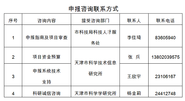 市科技局关于征集2020年天津市科学技术普及项目的通知(图1)