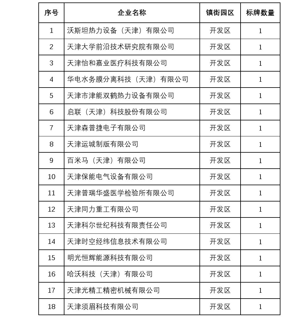 关于领取2019年国家高新技术企业标牌的通知(图1)
