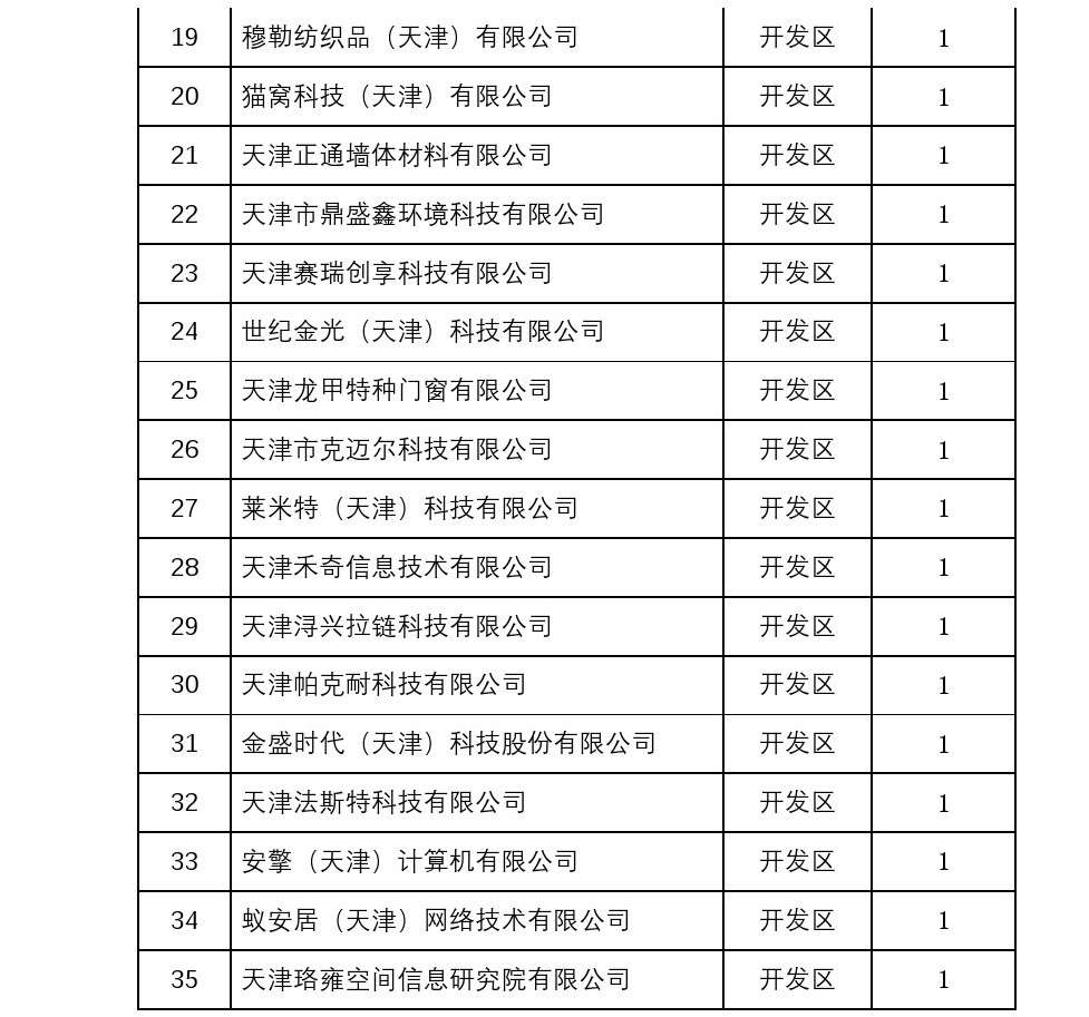 关于领取2019年国家高新技术企业标牌的通知(图2)