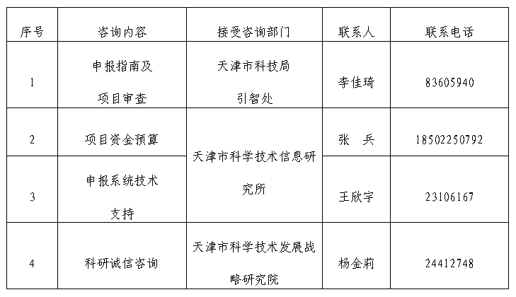 转发市科技局关于征集2021年天津市科技创新人才培养专项项目的通知(图1)