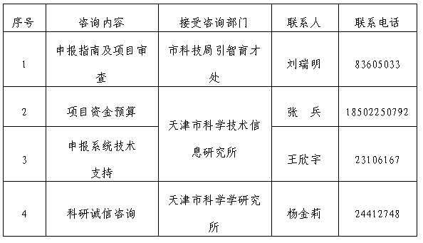 转发市科技局关于征集2021年天津市科学技术普及项目的通知(图1)