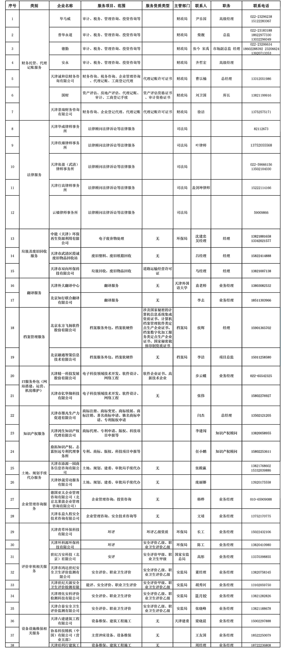 Enterprise production and operation auxiliary service organization(图1)