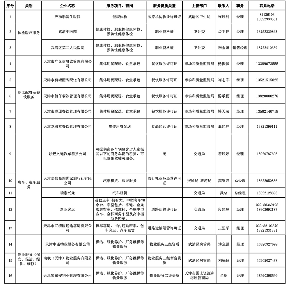 Enterprise staff life service organization(图1)