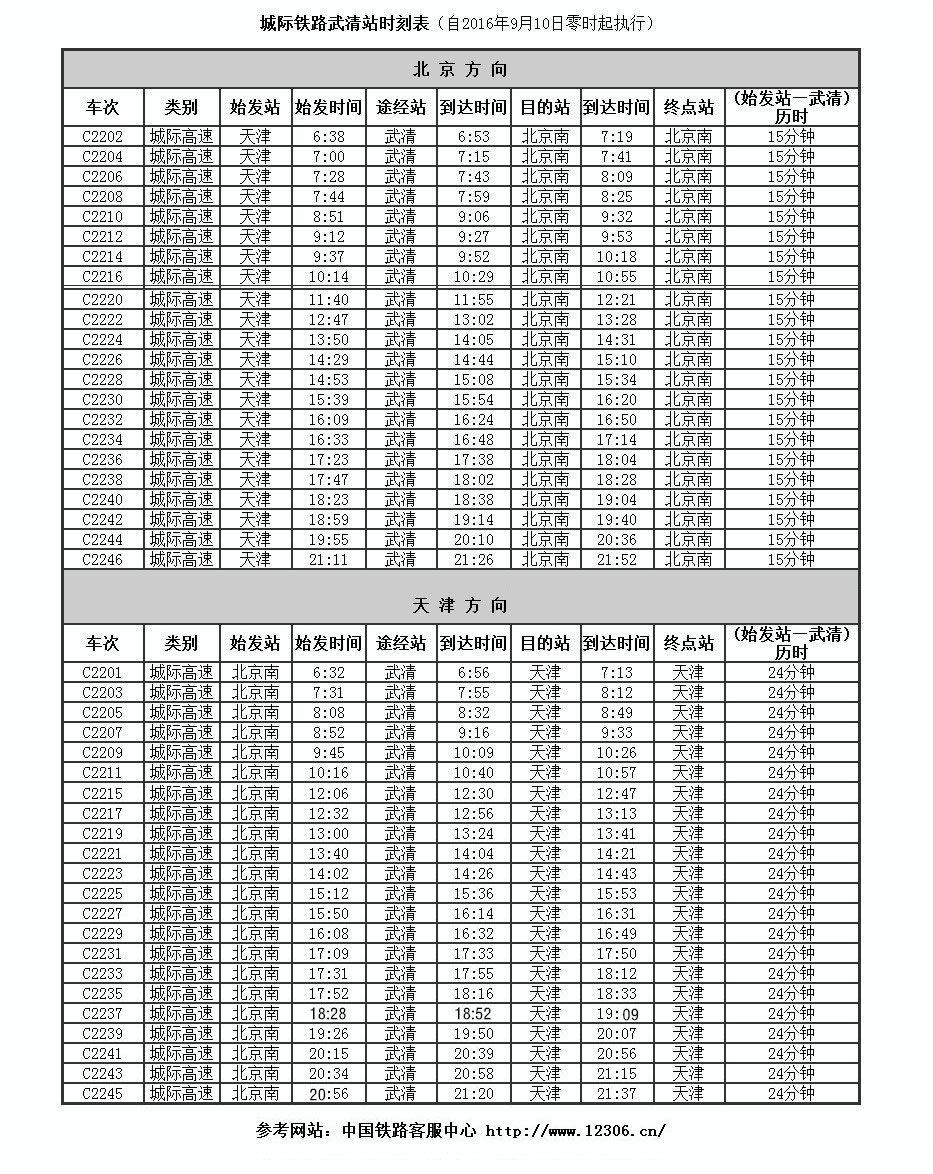 城际列车时刻表（武清站）(图1)