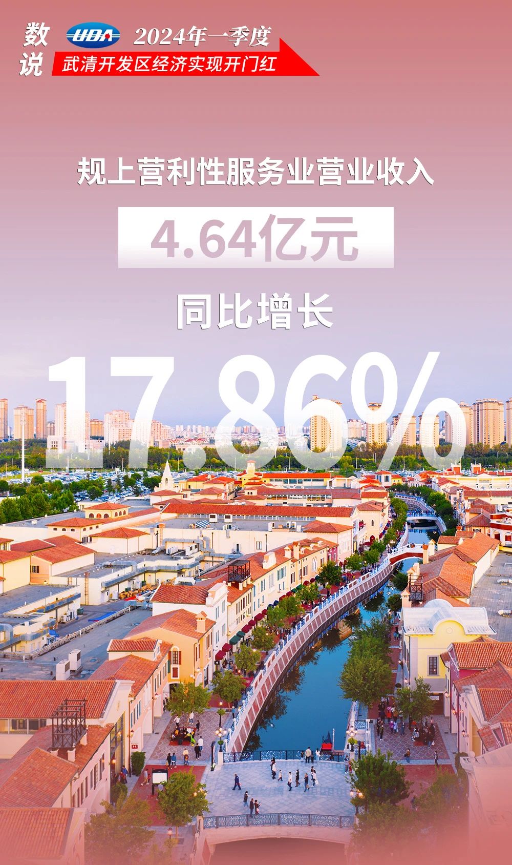 数说UDA | 武清开发区拼出经济发展首季“开门红”!(图4) 数说UDA | 武清开发区拼出经济发展首季“开门红”!(图4)