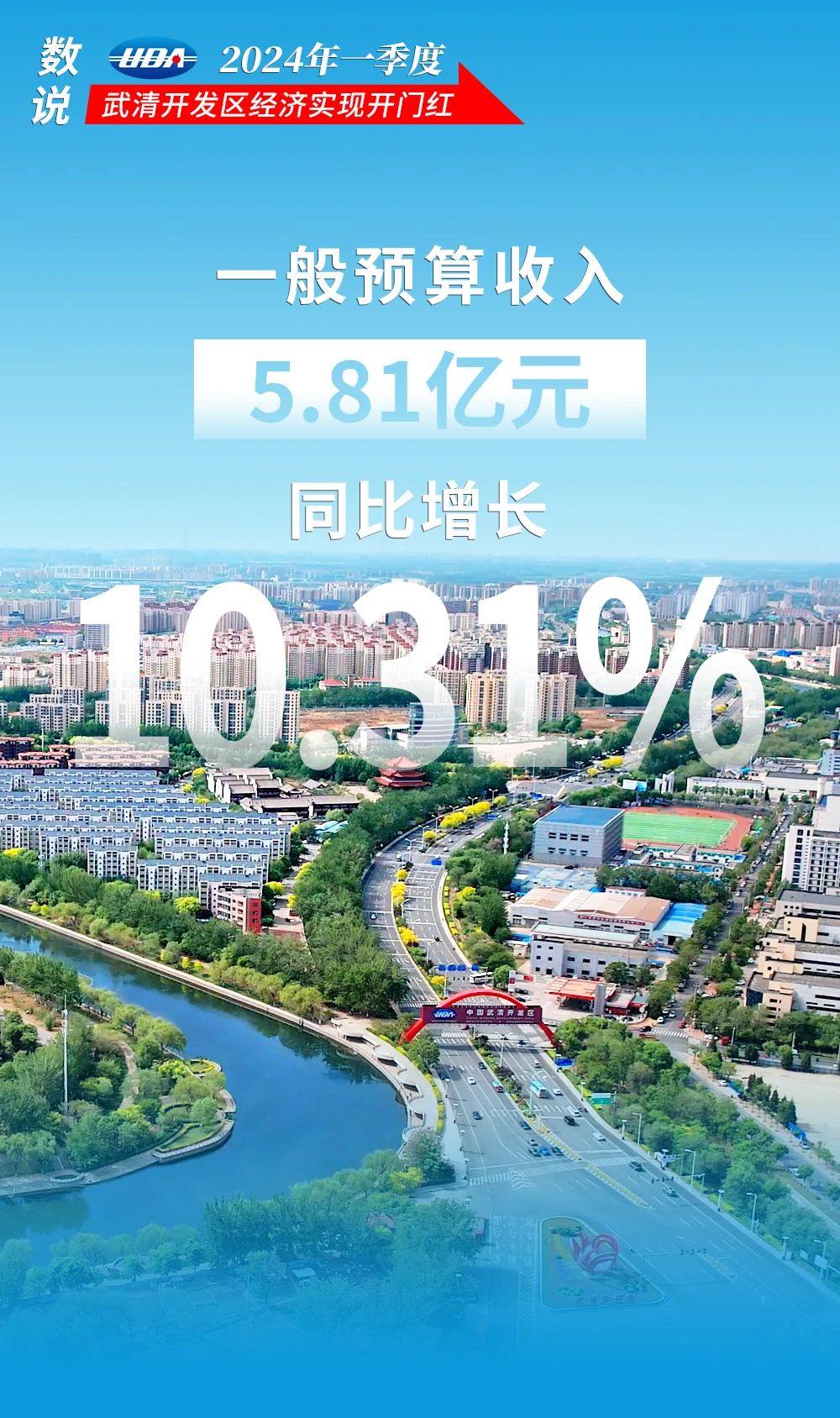 数说UDA | 武清开发区拼出经济发展首季“开门红”!(图1) 数说UDA | 武清开发区拼出经济发展首季“开门红”!(图1)
