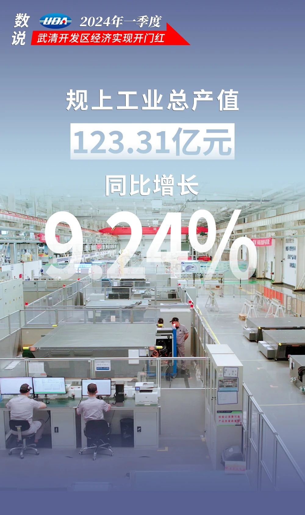 数说UDA | 武清开发区拼出经济发展首季“开门红”!(图2) 数说UDA | 武清开发区拼出经济发展首季“开门红”!(图2)