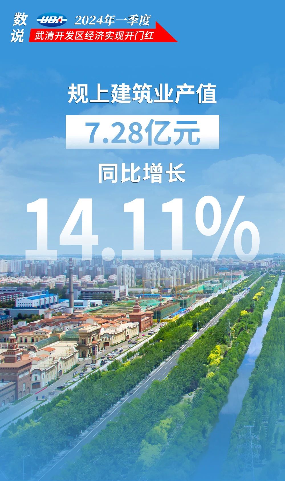 数说UDA | 武清开发区拼出经济发展首季“开门红”!(图6) 数说UDA | 武清开发区拼出经济发展首季“开门红”!(图6)
