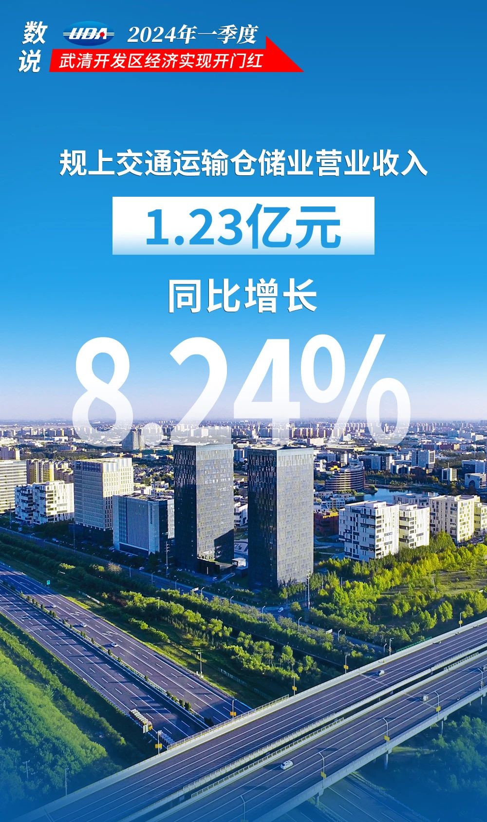 数说UDA | 武清开发区拼出经济发展首季“开门红”!(图5) 数说UDA | 武清开发区拼出经济发展首季“开门红”!(图5)