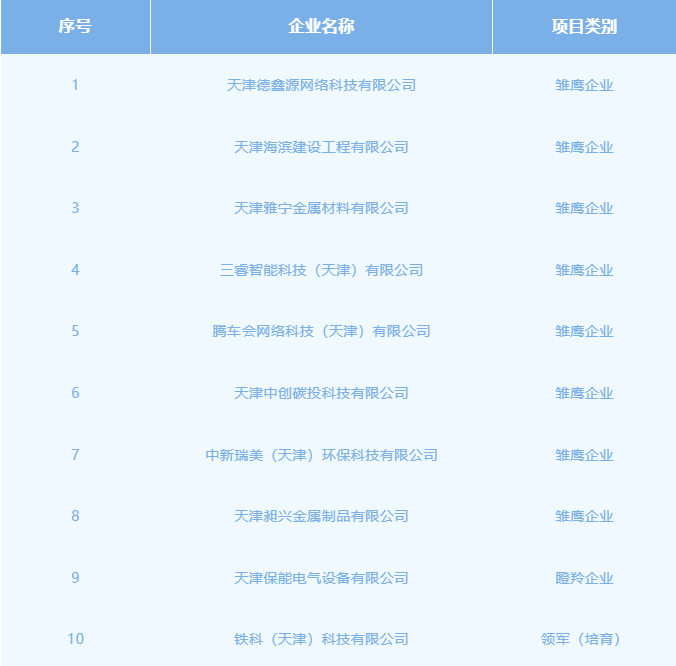 +10!武清开发区梯度培育不断取得新成果(图2) +10!武清开发区梯度培育不断取得新成果(图2)