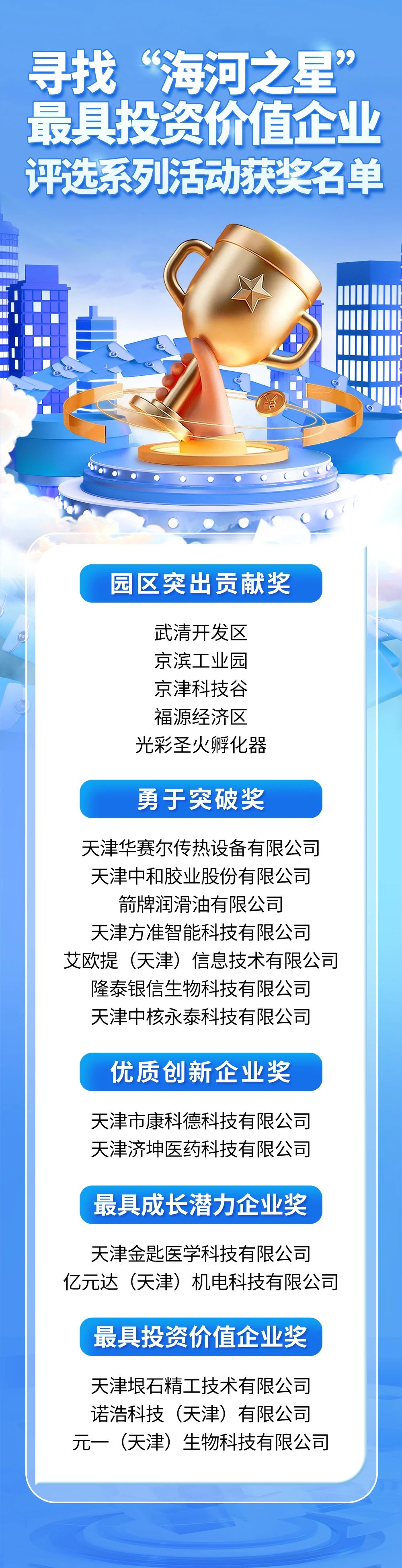 揭牌、开板、挂牌、颁奖、宣讲……奏响高质量发展最强音!(图5) 揭牌、开板、挂牌、颁奖、宣讲……奏响高质量发展最强音!(图5)