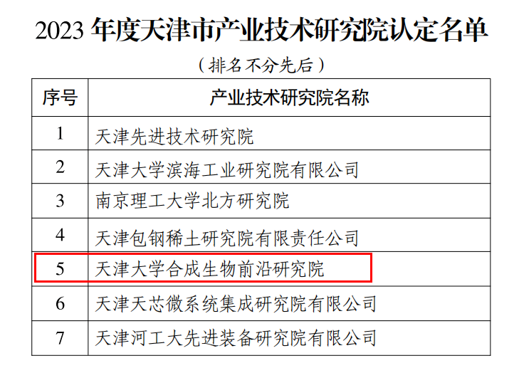 祝贺！天津大学合成生物前沿研究院通过市级产业技术研究院认定(图1)