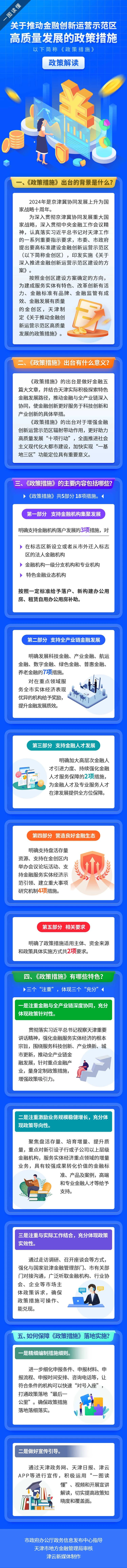 一图读懂——关于推动金融创新运营示范区高质量发展政策措施(图1)