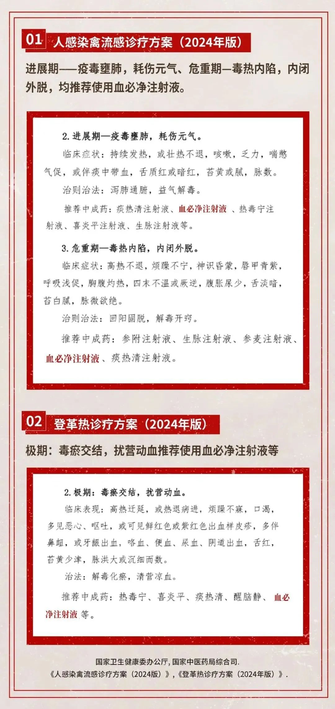 红日药业血必净注射液入选最新登革热、人感染禽流感诊疗方案(图2)