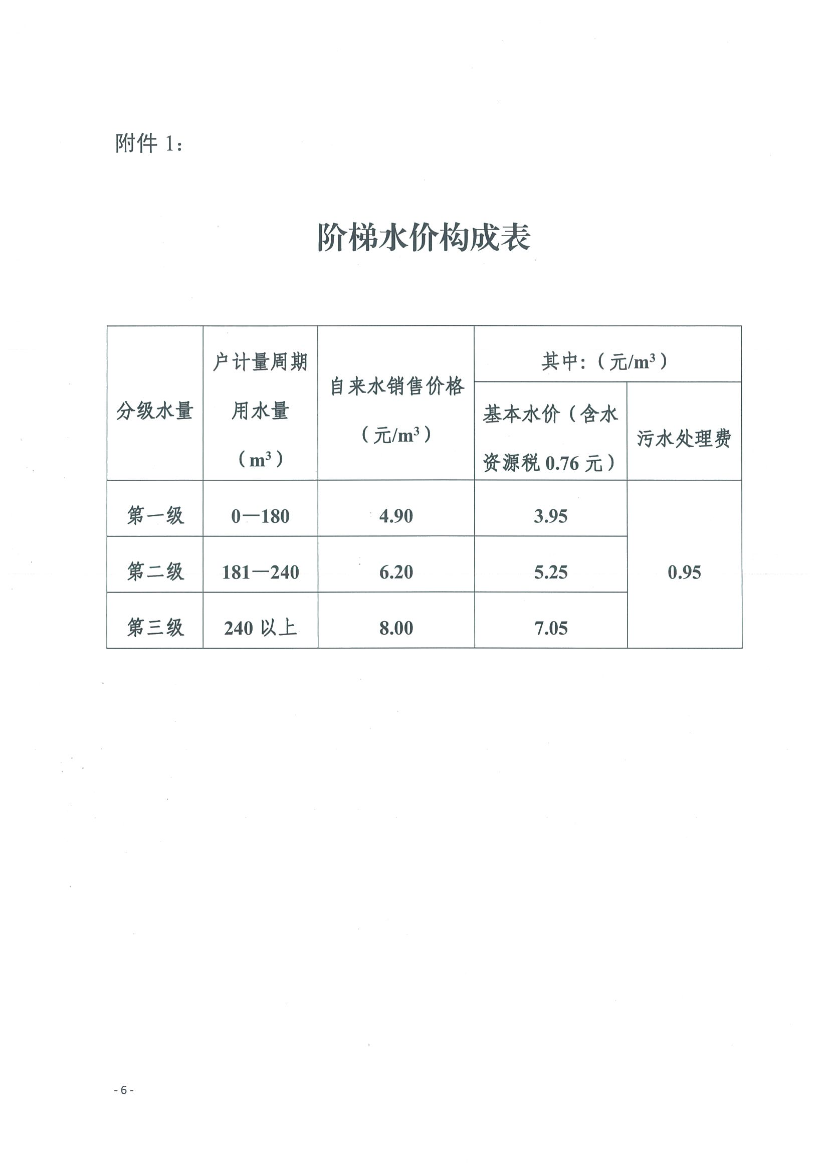 关于调整我区公共管网自来水销售价格的通知(图6)