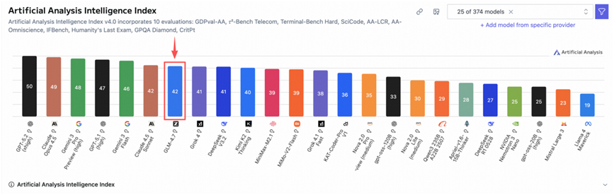 智谱港交所上市！市值528亿港元！武清牵手“全球大模型第一股”！(图3)